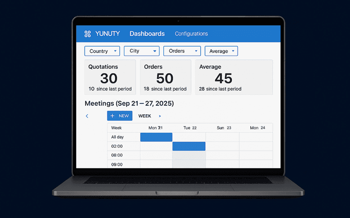 High-Level Workflow Visibility